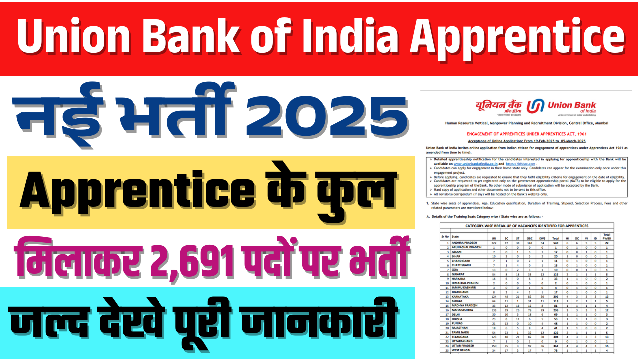 Union Bank of India Apprentice Recruitment 2025: Apprentice के कुल मिलाकर 2,691 पदों पर भर्ती, जल्द देखे