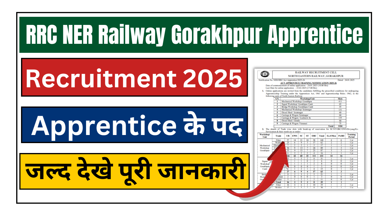 RRC NER Railway Gorakhpur Apprentice Vacancy 2025: रेलवे में आई अपरेंटिस के पदों पर भर्ती