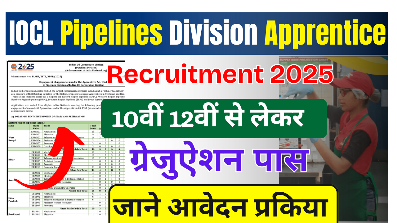 IOCL Pipelines Division Apprentice Recruitment 2025: 10वीं, 12वीं और ग्रेजुएट्स के लिए नई अप्रेंटिस भर्ती, जल्द करें आवेदन