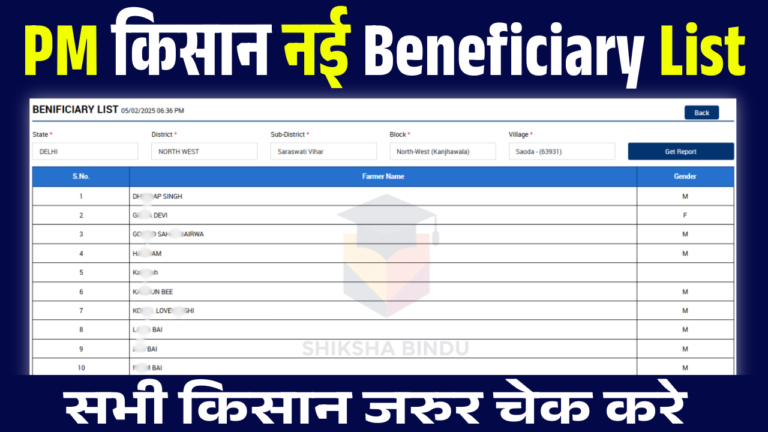 PM Kisan Beneficiary List 2025: जानें कैसे देखें अपना नाम और सभी किसान जरुर चेक करें