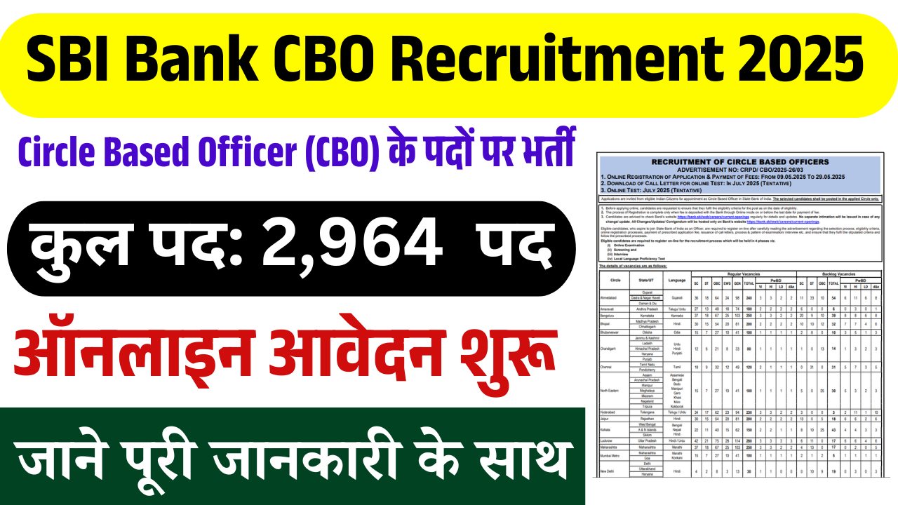 SBI Bank CBO Recruitment 2025: Online Apply For 2964 Post Eligibility, Application Process, Full Details