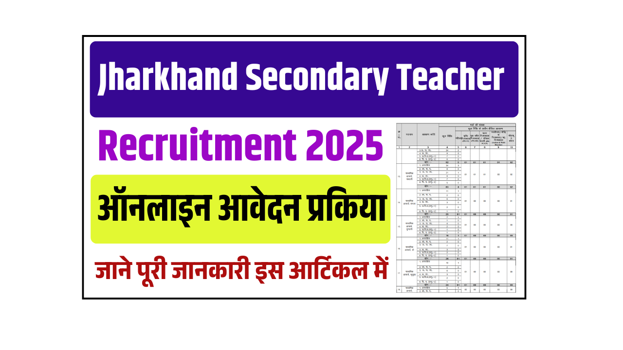 Jharkhand Secondary Teacher Recruitment 2025: Secondary Teacher के पदों पर एक भर्ती, जाने पूरी जानकारी