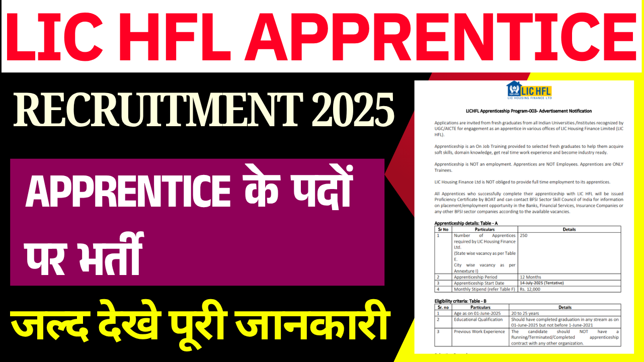 LIC HFL Apprentice Recruitment 2025: Apply Online For 250 Post, योग्यता, आयु सीमा, चयन प्रक्रिया