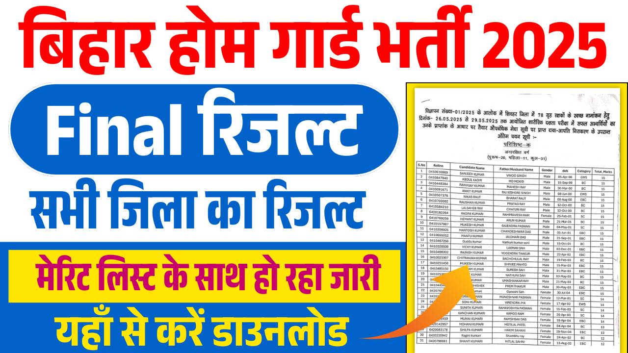 Bihar Home Guard Final Result 2025: बिहार होम गार्ड का फाइनल रिजल्ट जारी, ऐसे चेक करें जिला वाइज लिस्ट