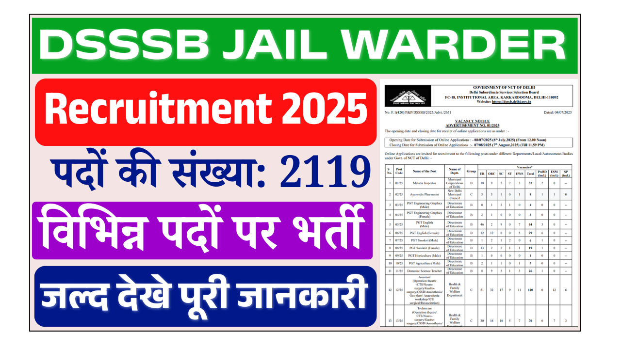 DSSSB Jail Warder Vacancy 2025: 10वीं-12वीं पास के लिए 2119 पदों पर भर्ती, ऐसे करें आवेदन