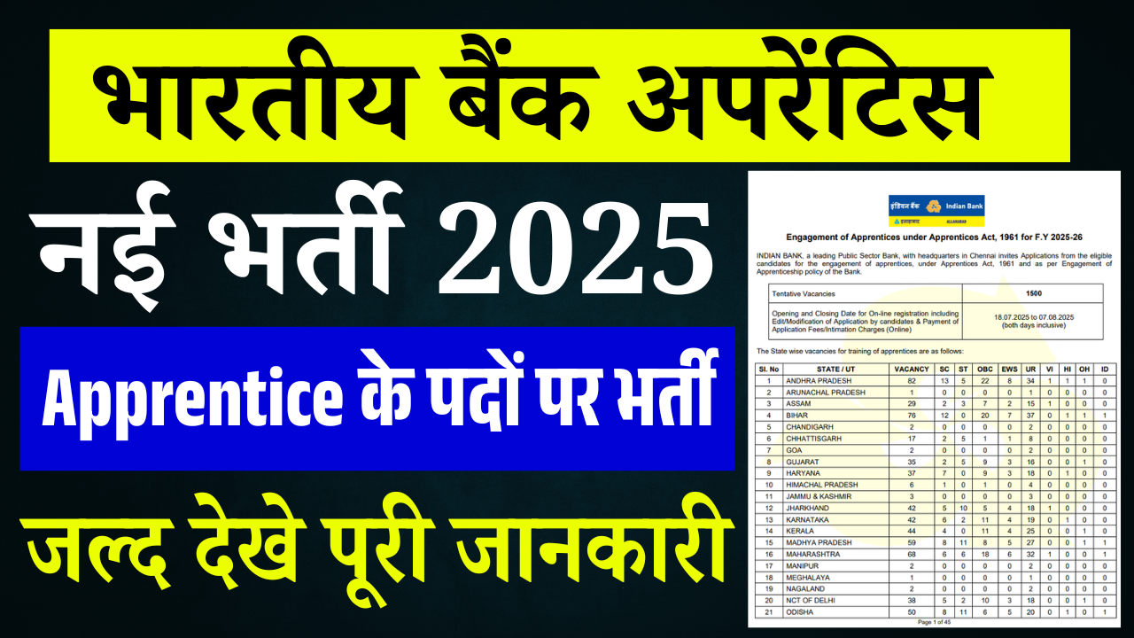 Indian Bank Apprentice Recruitment 2025: 1500 पदों पर निकली बंपर भर्ती, जानें योग्यता, आवेदन प्रक्रिया और चयन प्रक्रिया की पूरी जानकारी