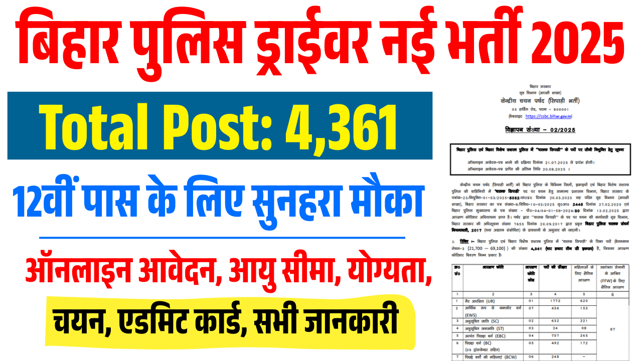 Bihar Police Constable Driver Vacancy 2025 Notification OUT: Apply Online For 4,361 Post, Eligibility and Full Details