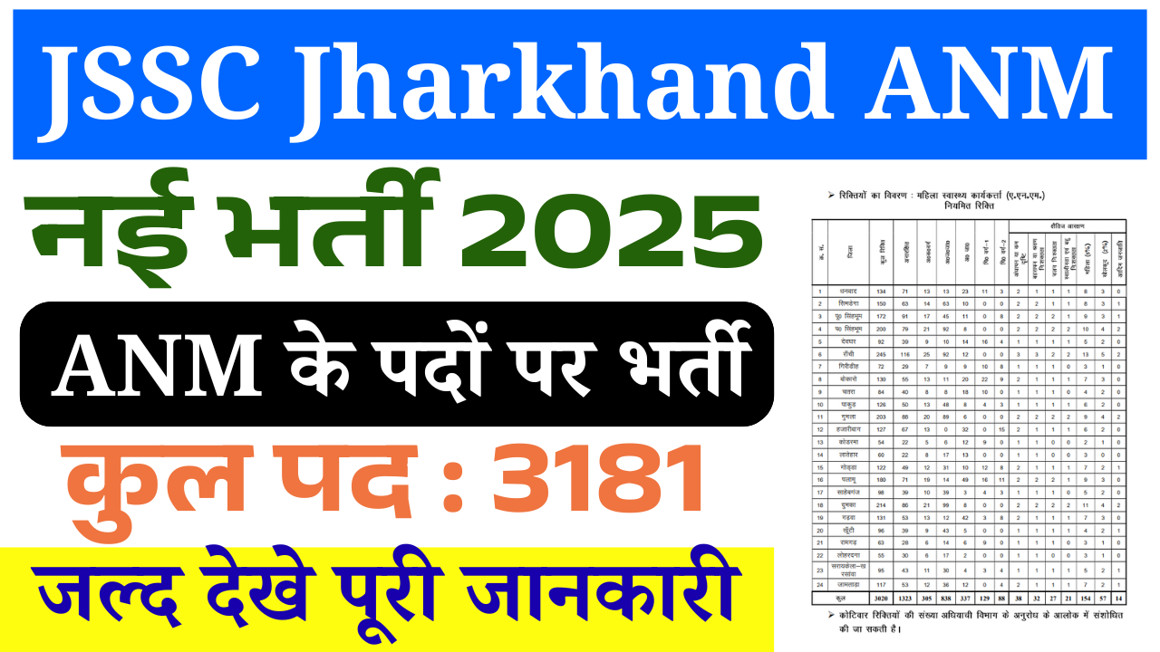 JSSC Jharkhand ANM Vacancy 2025: झारखण्ड में ANM के 3181 पदों पर भर्ती, ऐसे करें ऑनलाइन आवेदन