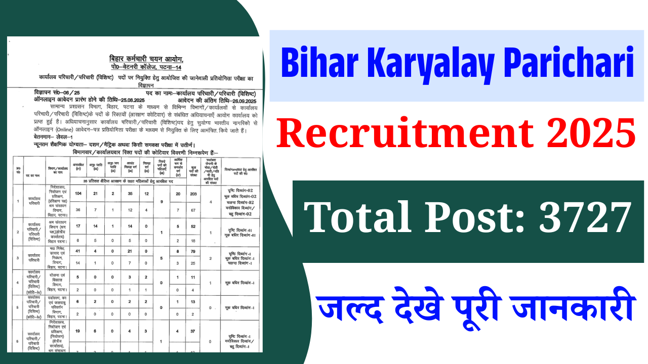 Bihar Karyalay Parichari Vacancy 2025: बिहार कार्यालय परिचारी भर्ती, ऐसे करें ऑनलाइन आवेदन