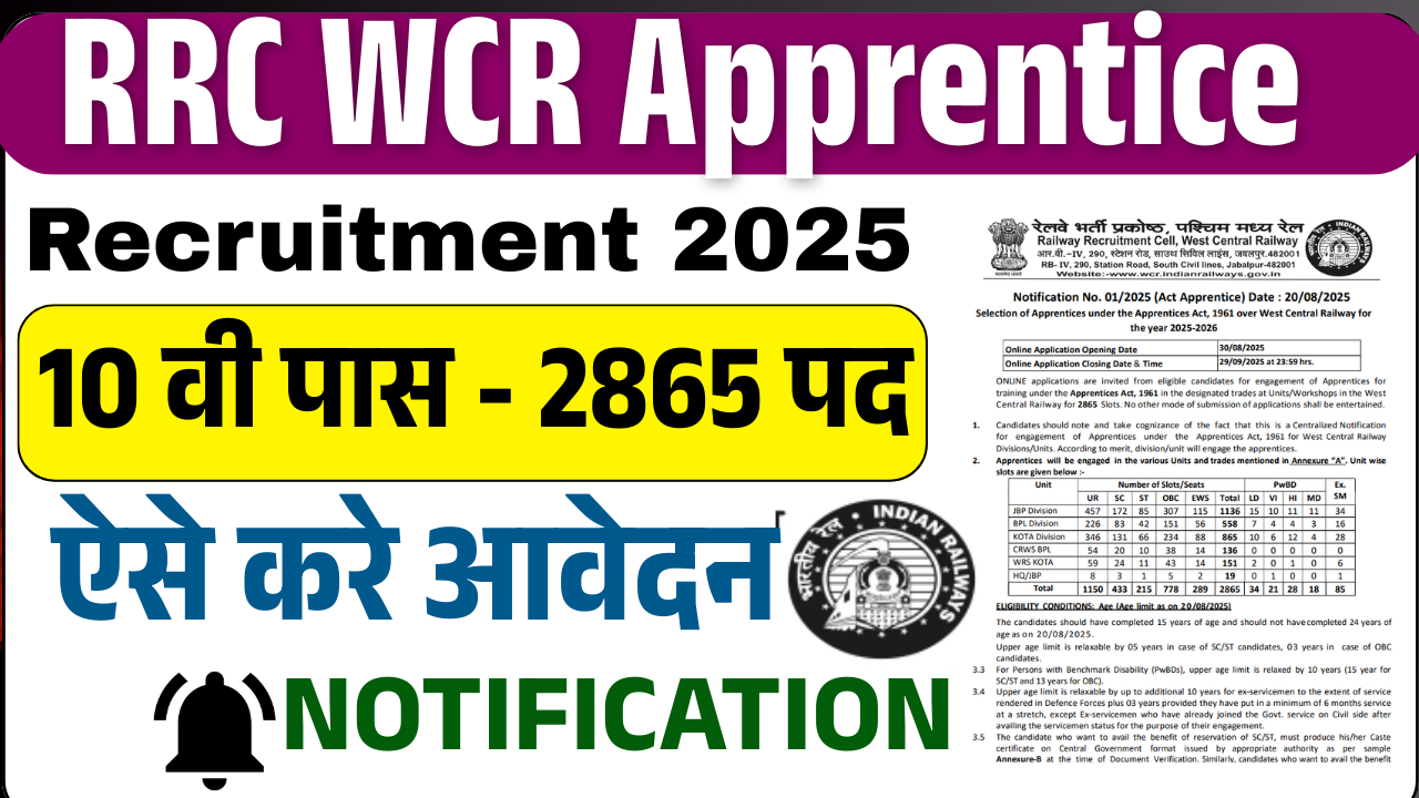 RRC WCR Apprentice Recruitment 2025: 2865 रेलवे अप्रेंटिस पदों पर भर्ती, 10वीं पास करें आवेदन