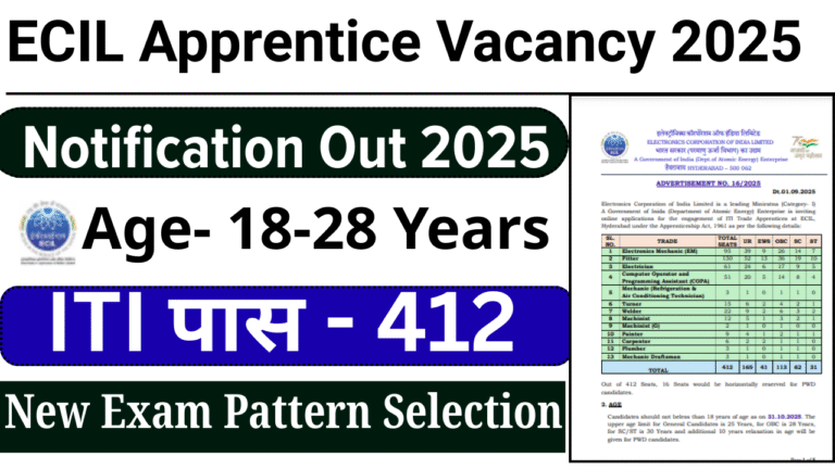 ECIL Apprentice Vacancy 2025: ITI पास युवाओं के लिए सुनहरा मौका, 412 पदों पर भर्ती – अभी करें आवेदन