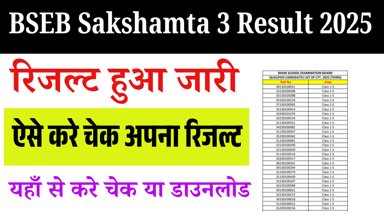 BSEB Sakshamta 3 Result 2025: बिहार सक्षमता परीक्षा फेज 3 रिजल्ट जारी, यहाँ से चेक करें