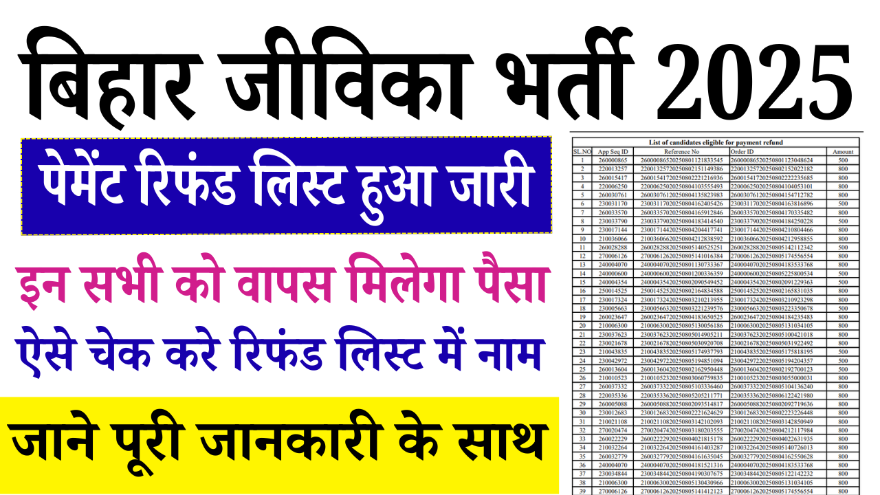 Bihar Jeevika Vacancy Payment Refund List 2025: बिहार जीविका भर्ती 2025 पेमेंट रिफंड लिस्ट जारी, जानें पूरी जानकारी