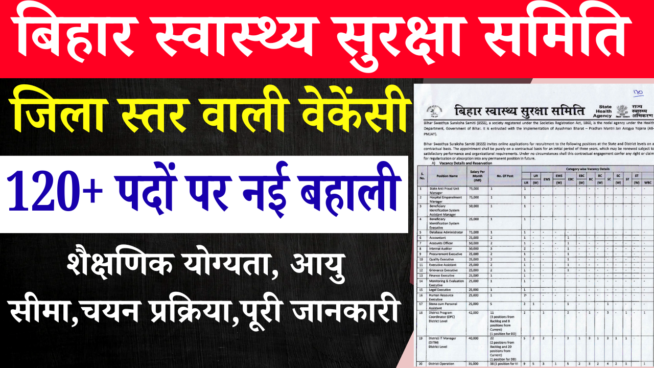 BSSS Recruitment 2025: बिहार स्वास्थ्य सुरक्षा समिति में 121 पदों पर नई भर्ती, ऐसे करें ऑनलाइन आवेदन
