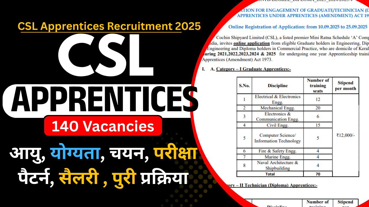 CSL Apprentices Recruitment 2025: कोचिन शिपयार्ड लिमिटेड मे आई बिना परीक्षा की नई भर्ती, जल्द देखे
