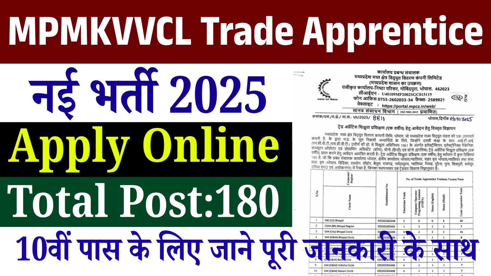 MPMKVVCL Trade Apprentice Vacancy 2025:10वीं पास युवाओं के लिए 180 पदों पर भर्ती , ऐसे करें आवेदन