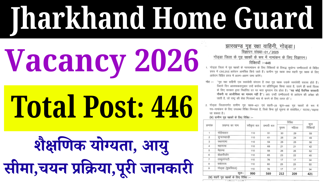 Jharkhand Home Guard Vacancy 2026: झारखंड होम गार्ड भर्ती 2026 – 7वीं/10वीं पास के लिए सुनहरा मौका