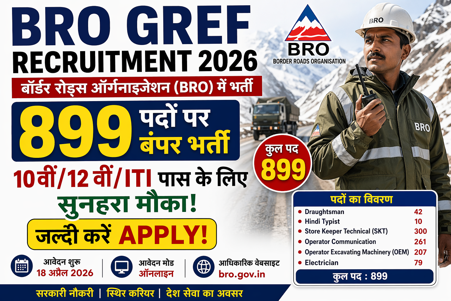 BRO GREF Recruitment 2026: 899 पदों पर बंपर भर्ती – 10वीं/12वीं/ITI पास के लिए सुनहरा मौका