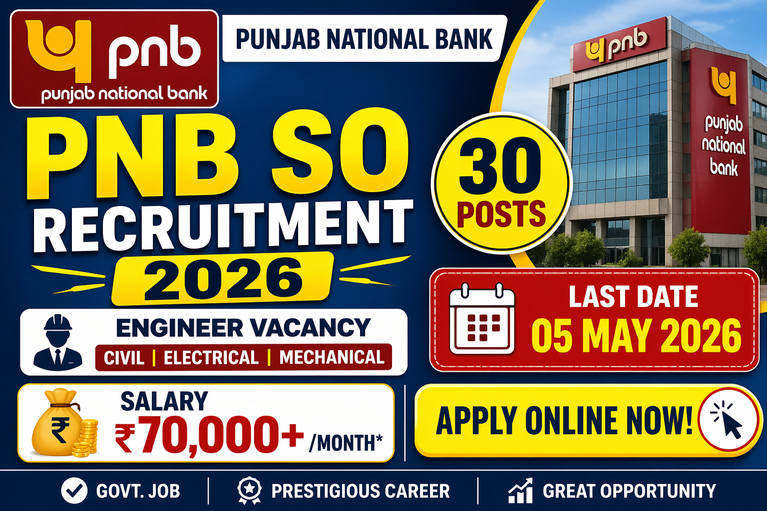 Punjab National Bank SO Recruitment 2026 – Apply Online, Eligibility, Last Date, Salary & Full Details