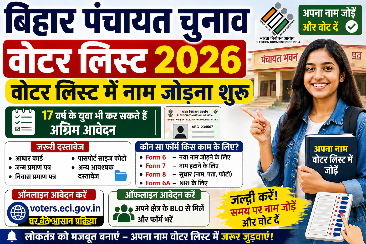 Bihar Panchayat Chunav Voter List 2026: वोटर लिस्ट में नाम जोड़ना शुरू – जानें पूरी प्रक्रिया