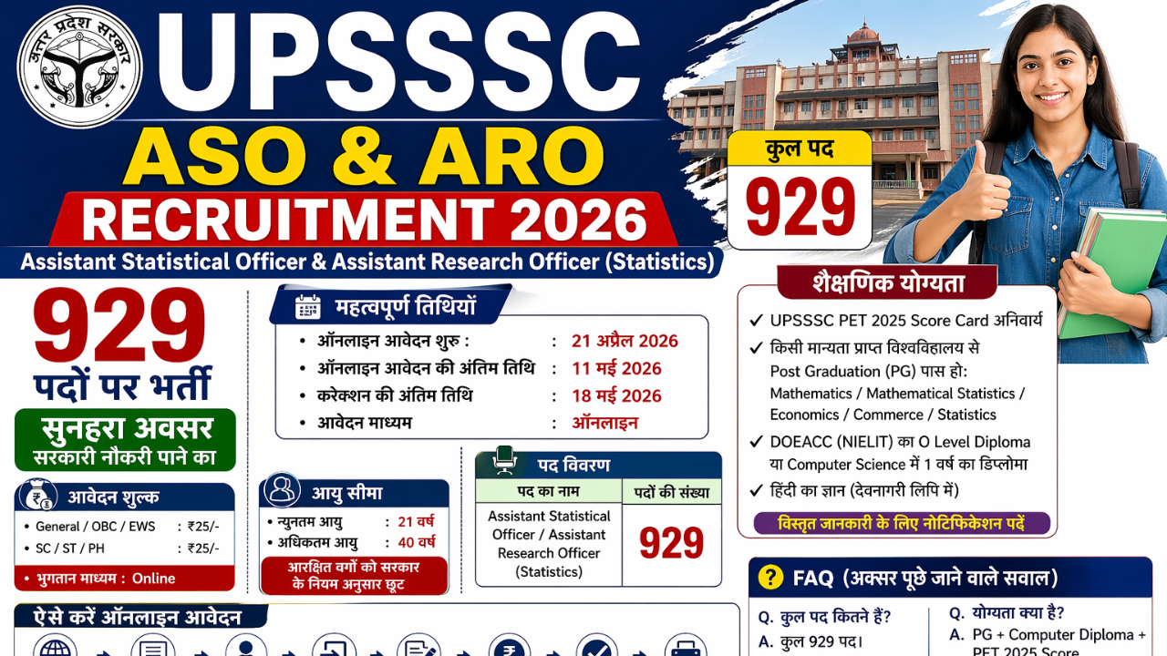UPSSSC ASO And ARO Vacancy 2026 – 929 पदों पर भर्ती, पूरी जानकारी
