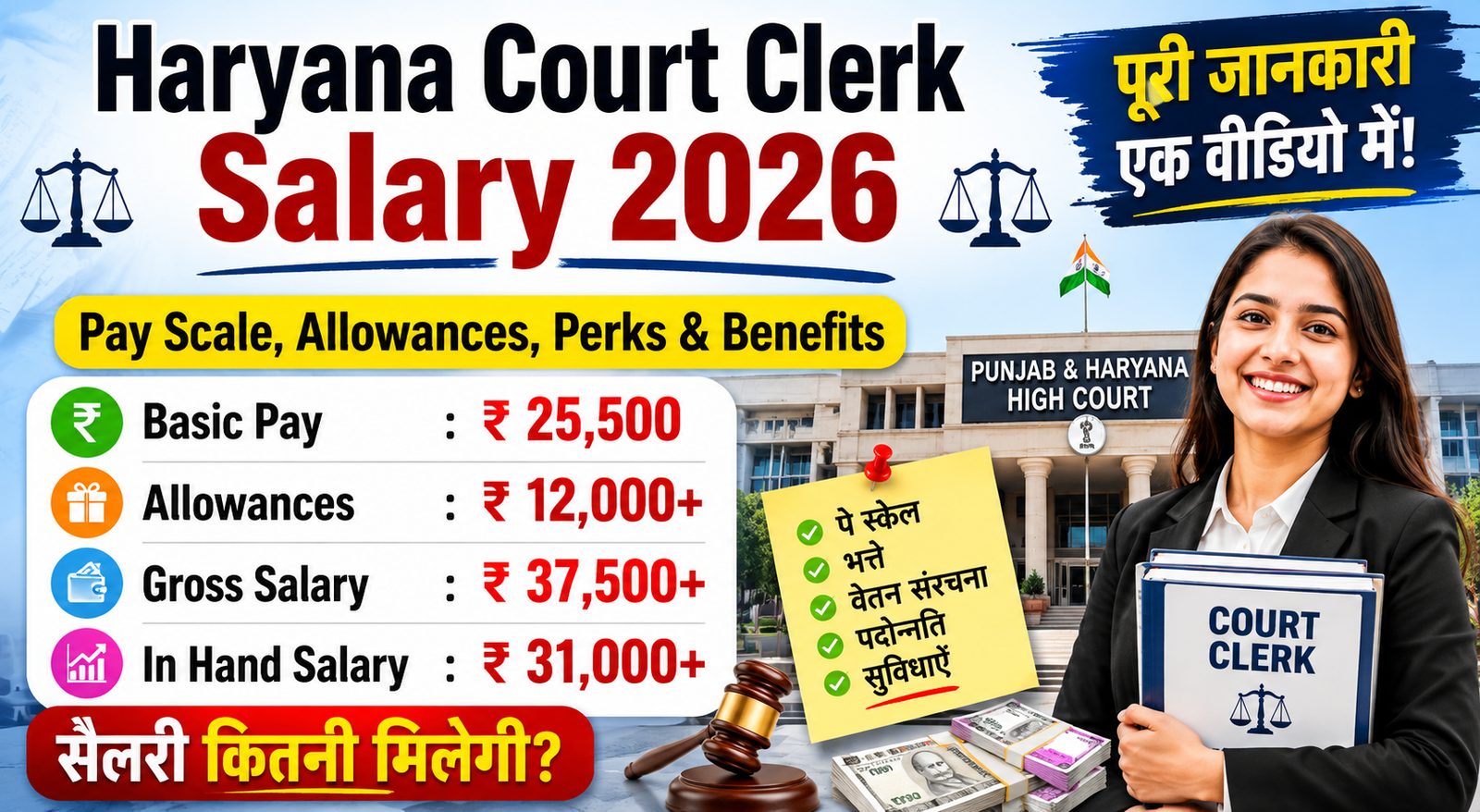 Haryana Court Clerk Recruitment 2026: 1265 पदों पर भर्ती, ऐसे करें ऑनलाइन आवेदन