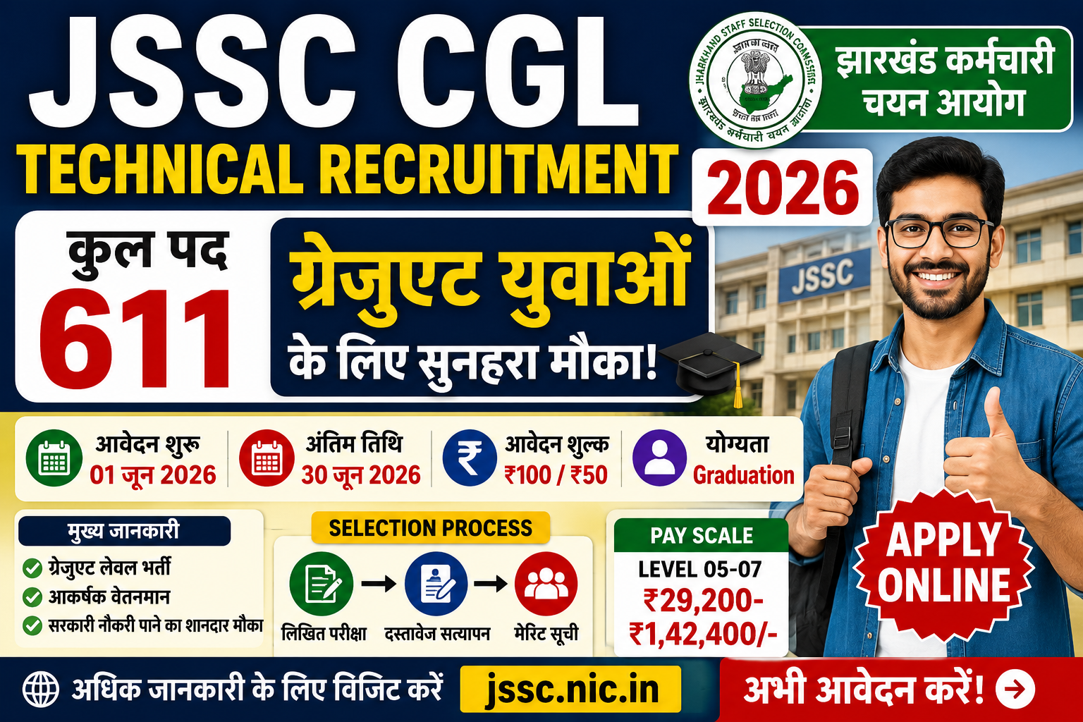 JSSC CGL Technical Bharti 2026: 611 पदों पर निकली भर्ती, ग्रेजुएट उम्मीदवारों के लिए सुनहरा मौका