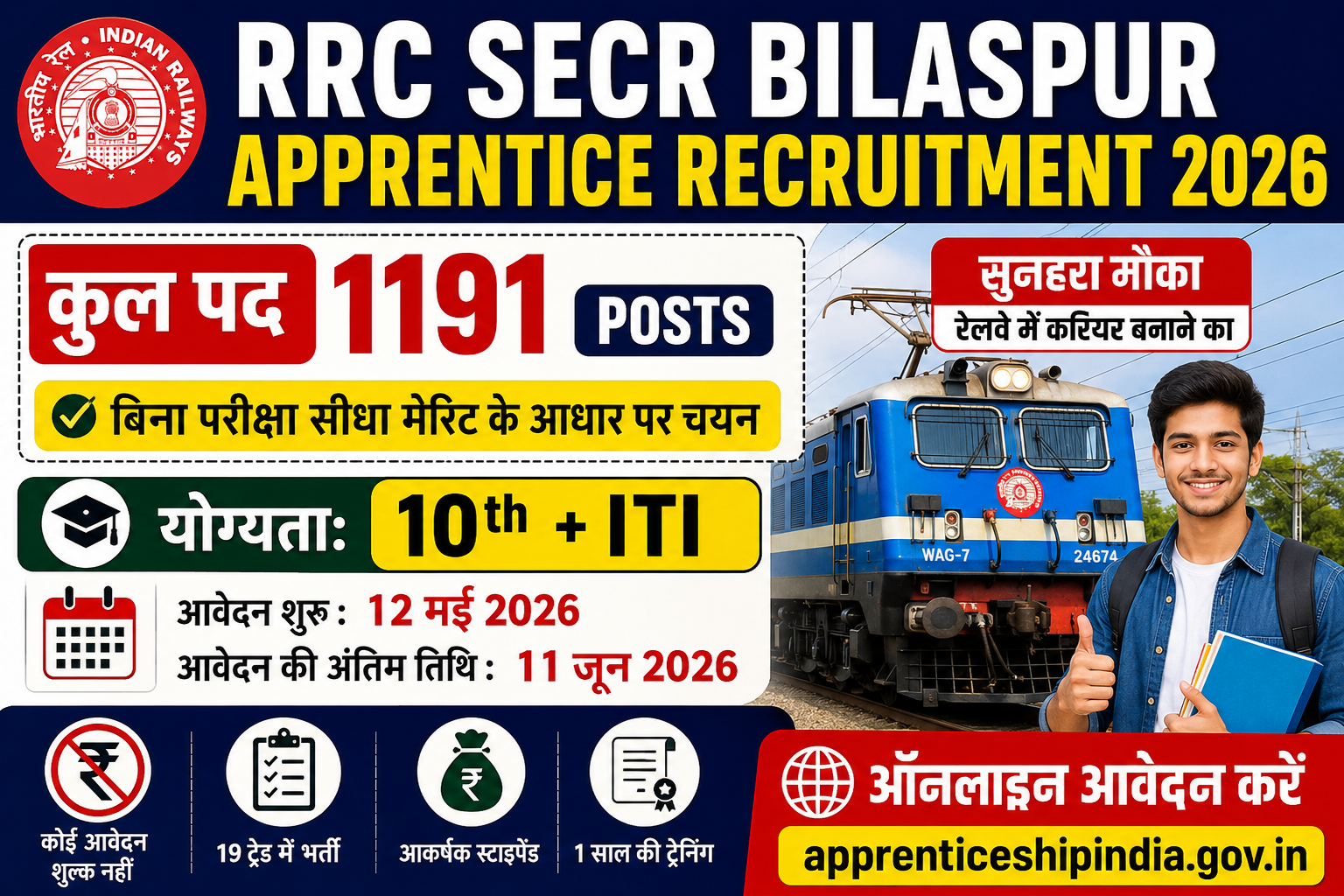 RRC SECR Bilaspur Apprentice Recruitment 2026 : 1191 पदों पर निकली भर्ती, 10वीं + ITI पास करें आवेदन