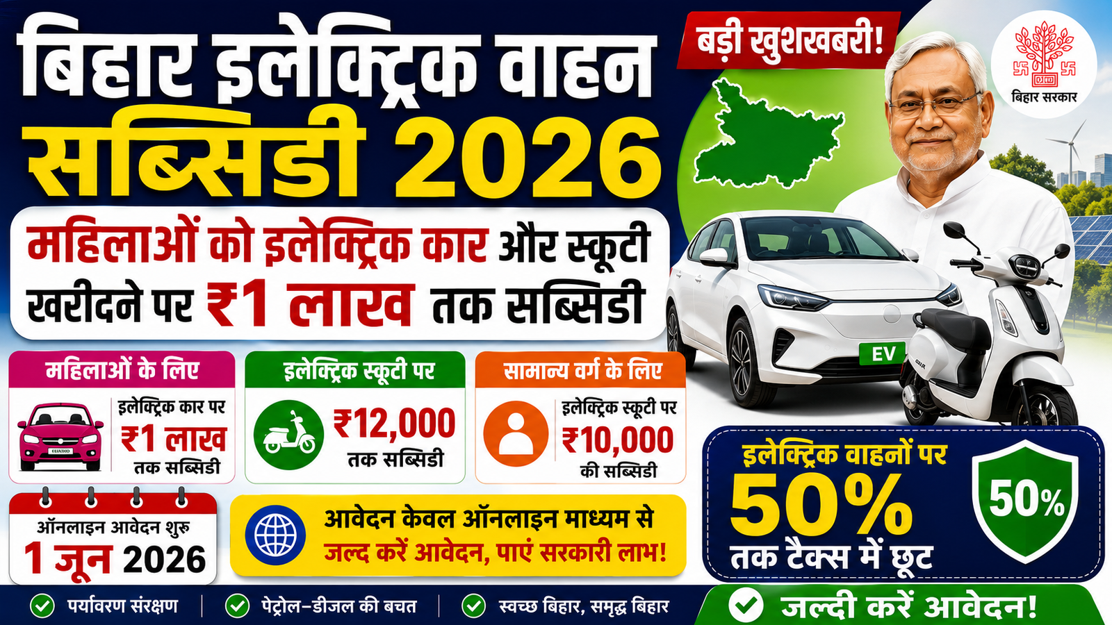 Bihar Electric Vehicle Subsidy 2026: महिलाओं को इलेक्ट्रिक कार और स्कूटी खरीदने पर ₹1 लाख तक सब्सिडी, इस दिन से ऑनलाइन आवेदन शुरू