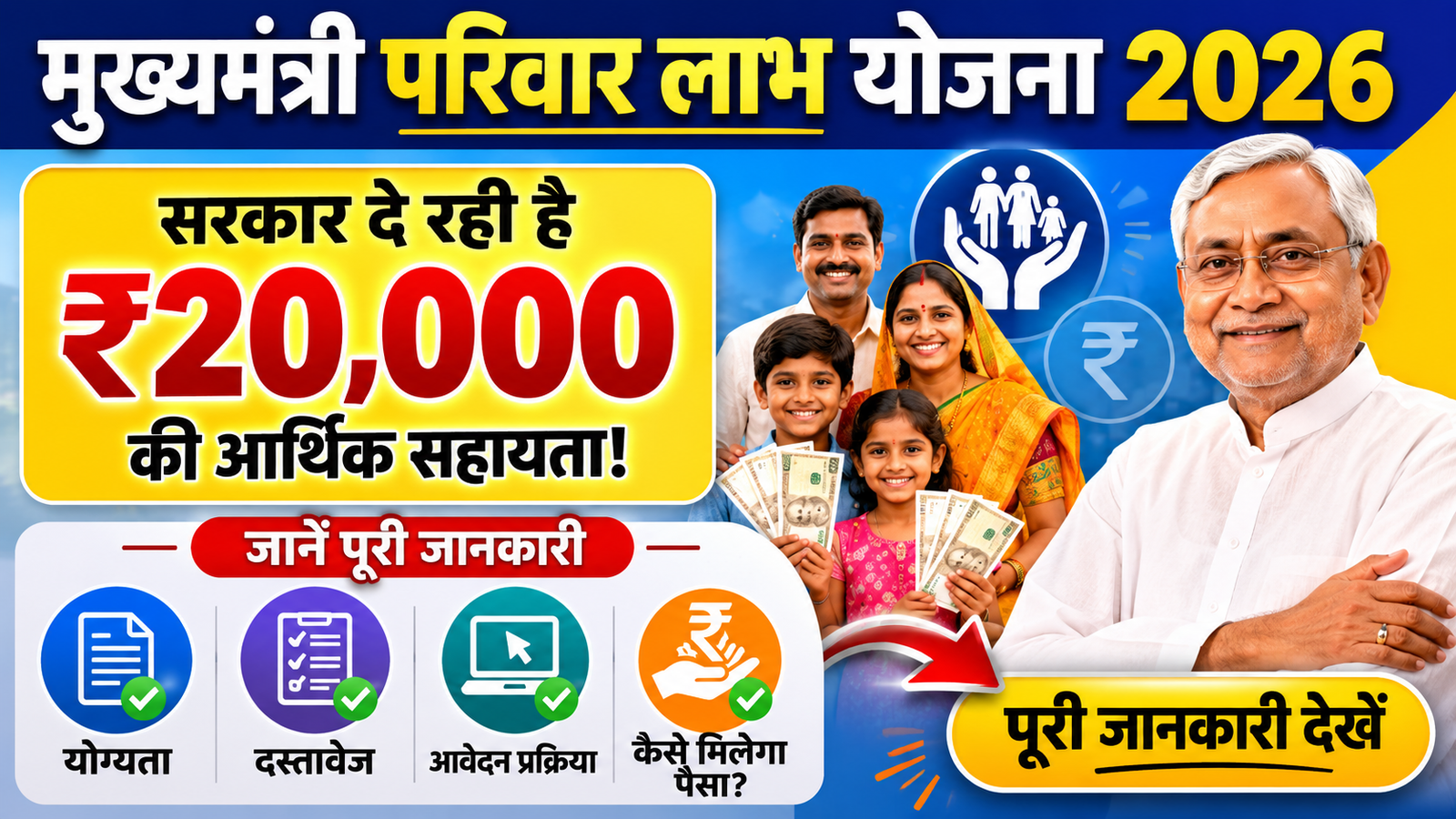 Mukhyamantri Parivar Labh Yojana 2026: सरकार दे रही है ₹20,000 की आर्थिक सहायता, जानें पूरी जानकारी