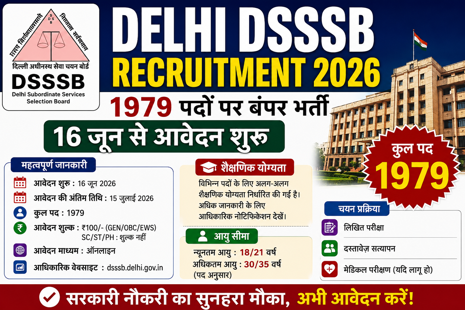Delhi DSSSB Recruitment 2026: 1979 पदों पर बंपर भर्ती, 16 जून से आवेदन शुरू, जानें योग्यता, आयु सीमा और आवेदन प्रक्रिया