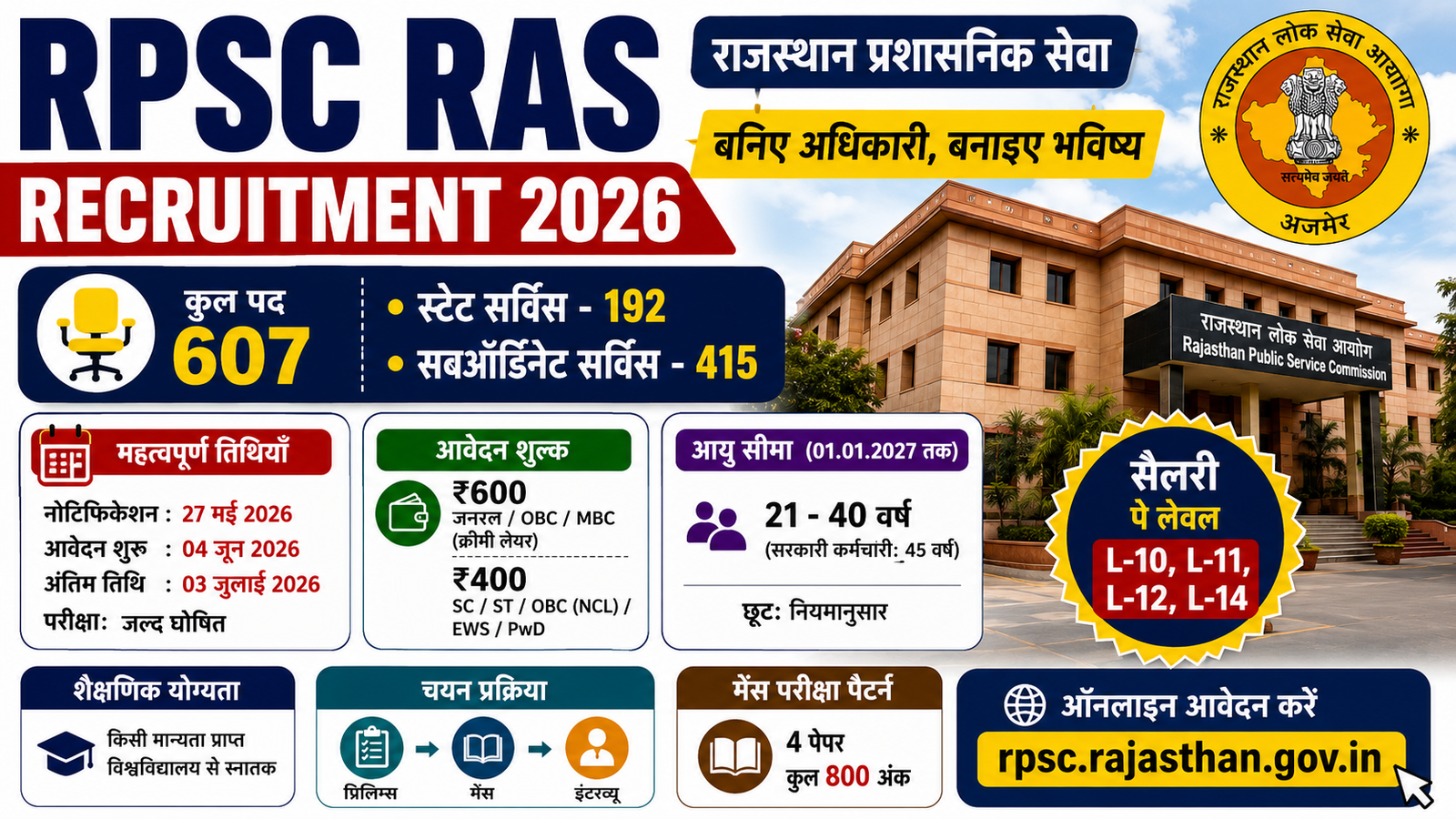RPSC RAS Vacancy 2026: 607 पदों पर बंपर भर्ती, ऑनलाइन आवेदन शुरू, जानें योग्यता, आयु सीमा और आवेदन प्रक्रिया
