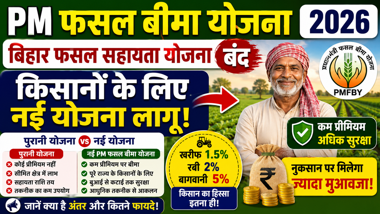 PM Fasal Bima Yojana 2026: बिहार फसल सहायता योजना की जगह नई योजना लागू, किसानों को मिलेगा ज्यादा सुरक्षा कवच