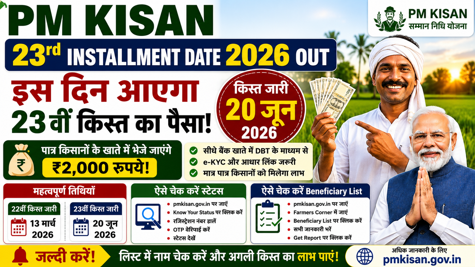 PM Kisan 23rd Installment Date 2026: 23वीं किस्त की तारीख हुई तय, जानें कब आएंगे ₹2000