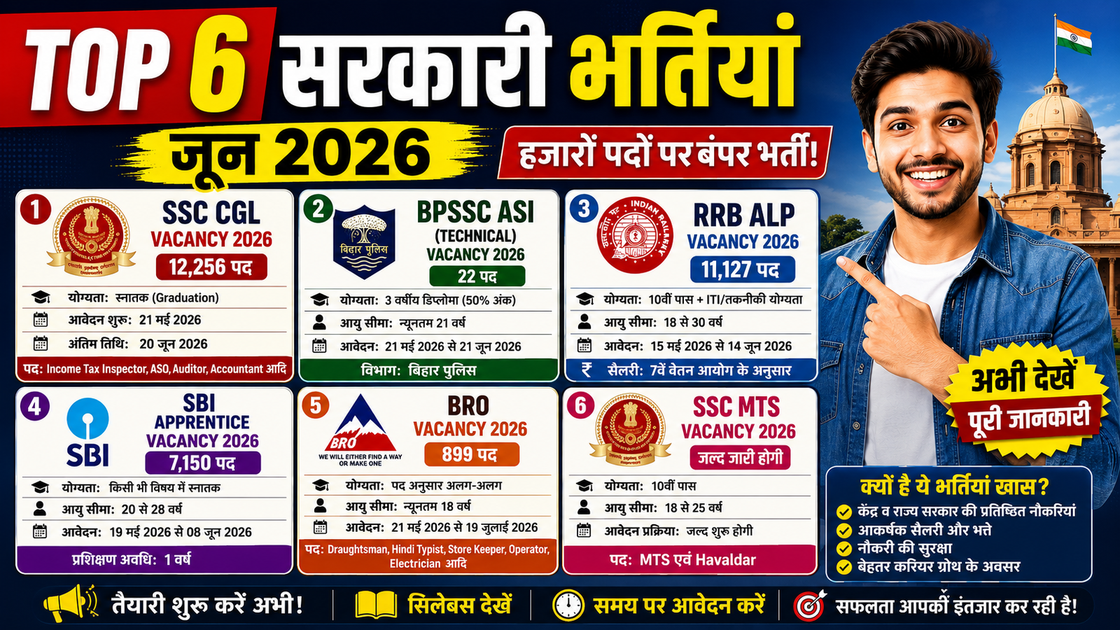 June Month Top 6 Government Job Bharti 2026: 10वीं, 12वीं और ग्रेजुएट युवाओं के लिए जून महीने की 6 बड़ी सरकारी भर्तियां