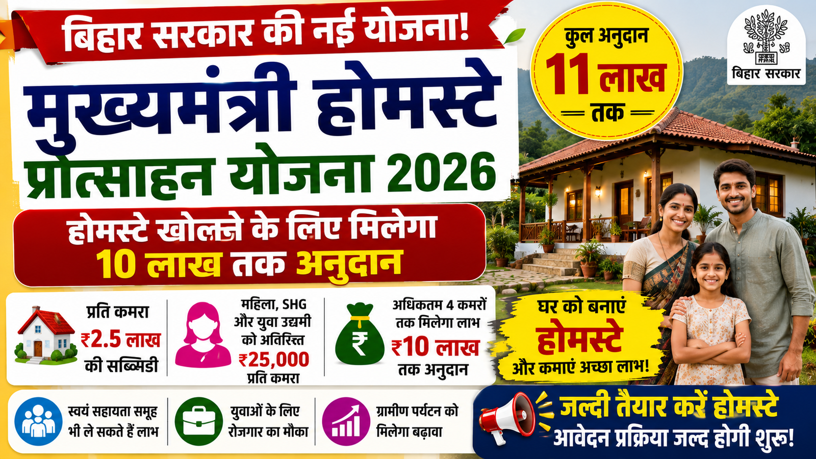 Mukhymantri Homestay Protsahan Yojana 2026: बिहार सरकार दे रही है होमस्टे खोलने पर ₹11 लाख तक अनुदान, जानें पूरी जानकारी