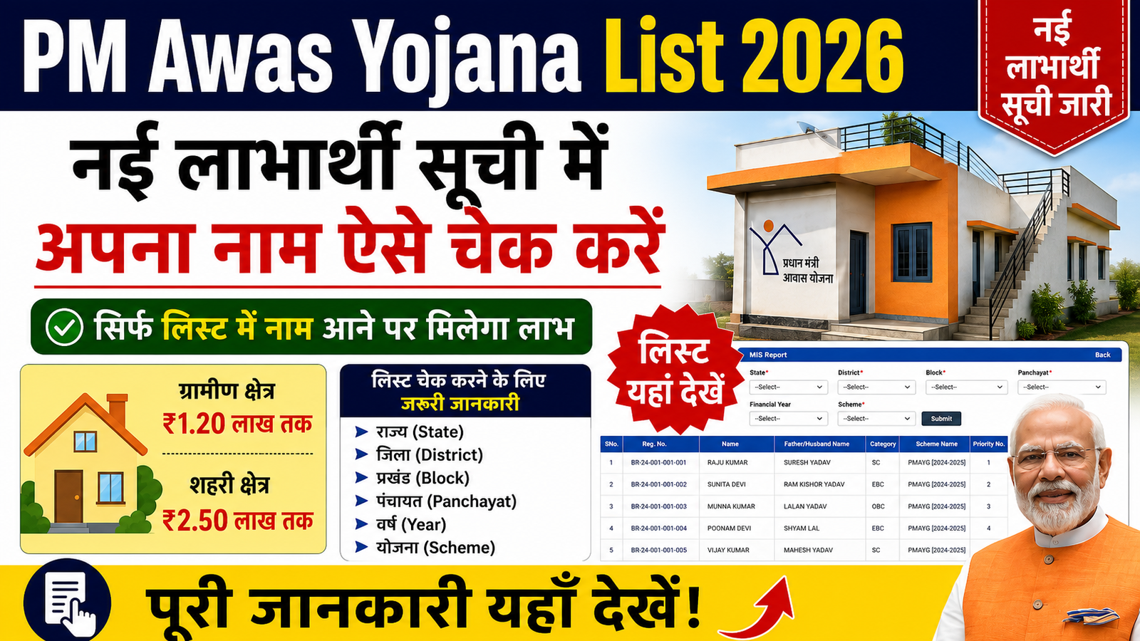 PM Awas Yojana New List 2026: क्या आपका नाम आया? अभी ऑनलाइन करें चेक