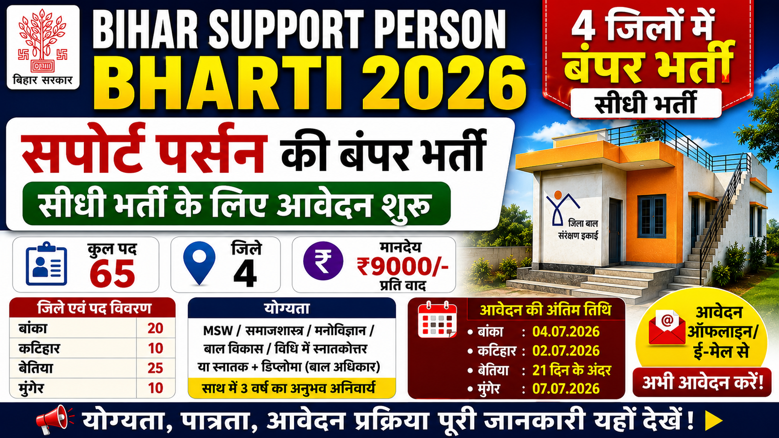 Bihar Support Person Recruitment 2026: 4 जिलों में सपोर्ट पर्सन भर्ती शुरू, बिना परीक्षा होगा चयन, जल्द करें आवेदन
