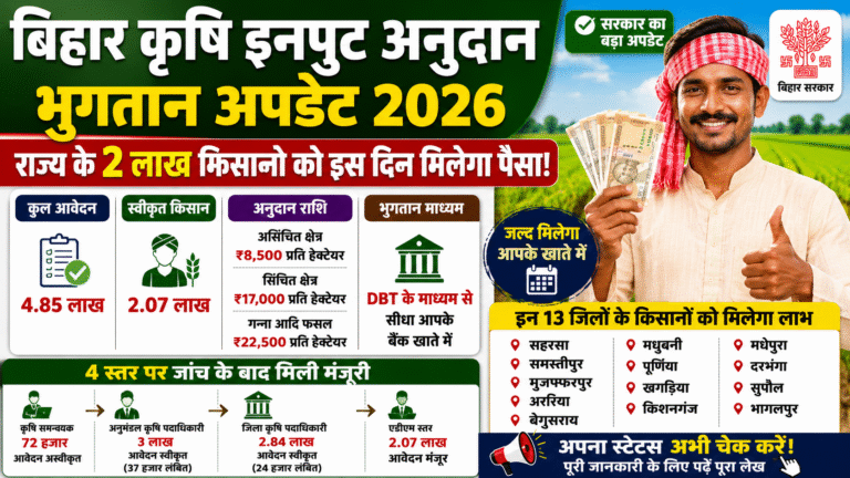 Bihar Krishi Input Anudan Payment Update 2026: 13 जिलों के 2 लाख किसानों को जल्द मिलेगा अनुदान का पैसा, जानें पूरी जानकारी