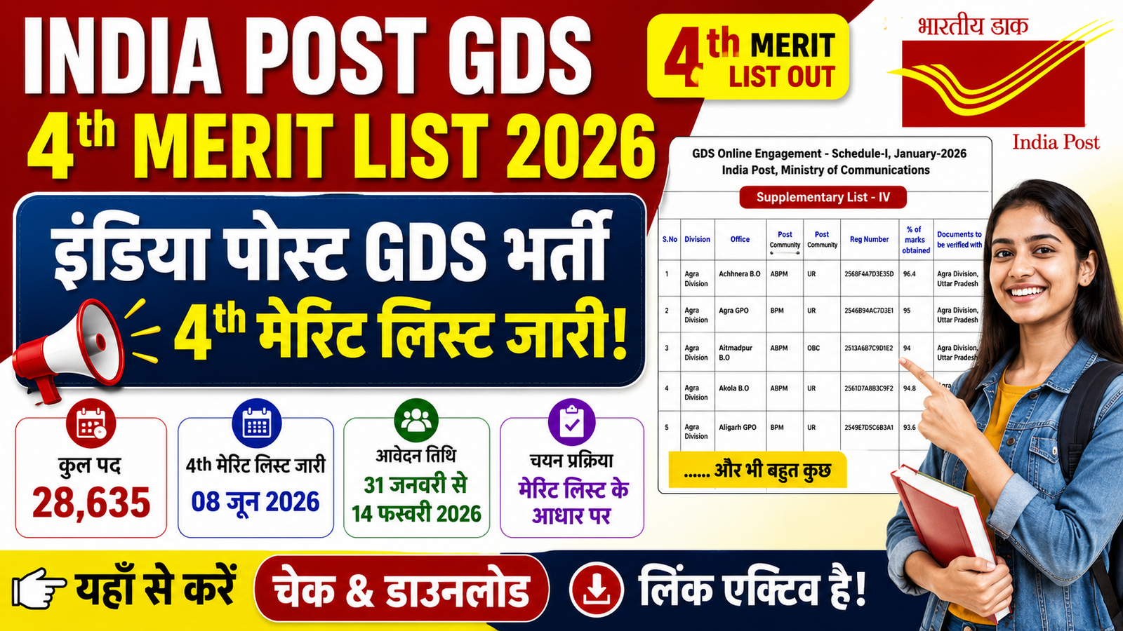 India Post GDS 4th Merit List 2026 Out: इंडिया पोस्ट GDS भर्ती की 4th मेरिट लिस्ट जारी, यहाँ से करें चेक और डाउनलोड