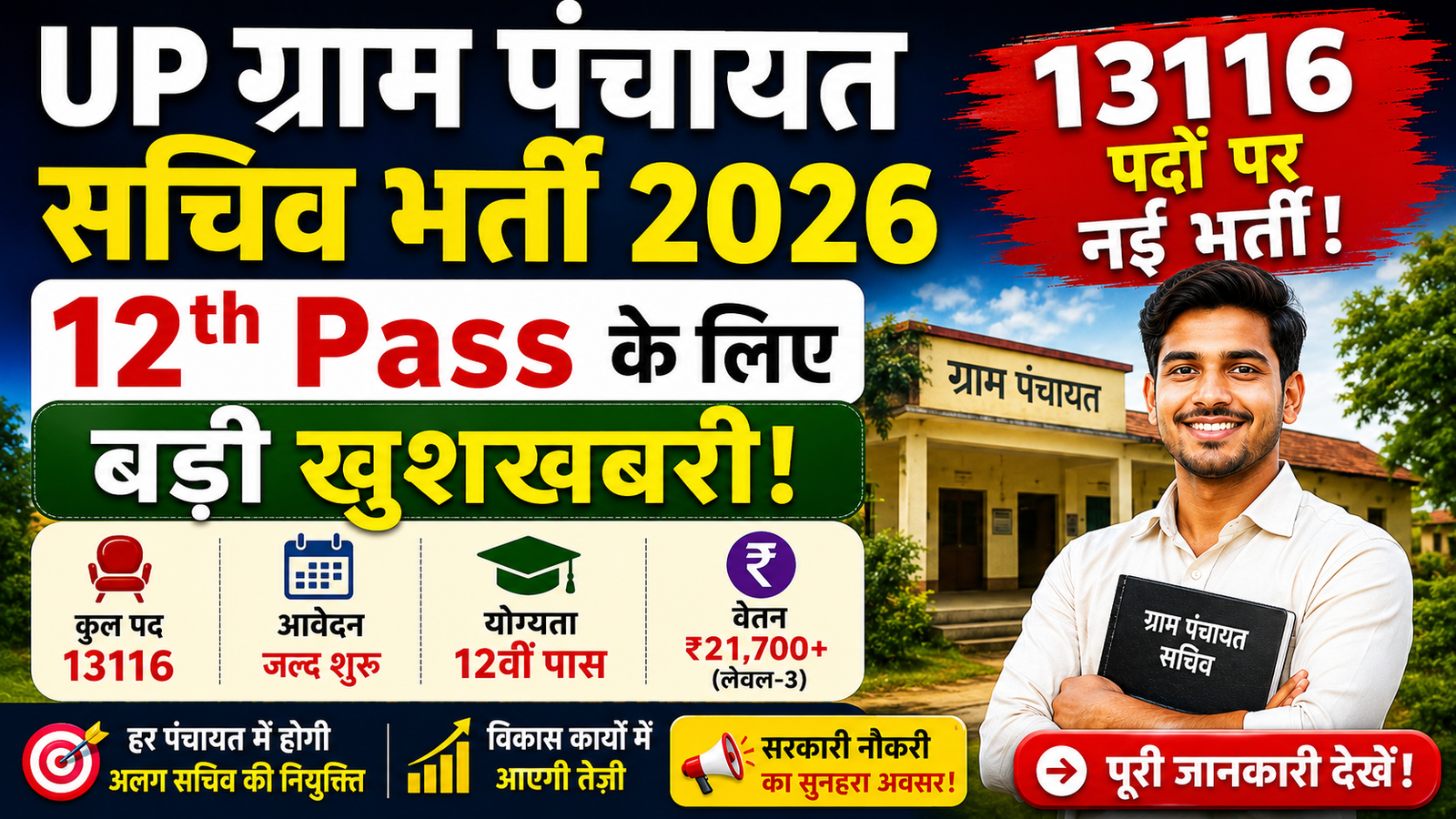 UP Gram Panchayat Sachiv Bharti 2026: 13116 पदों पर नई भर्ती, 12वीं पास युवाओं के लिए सुनहरा अवसर, जानें पूरी जानकारी