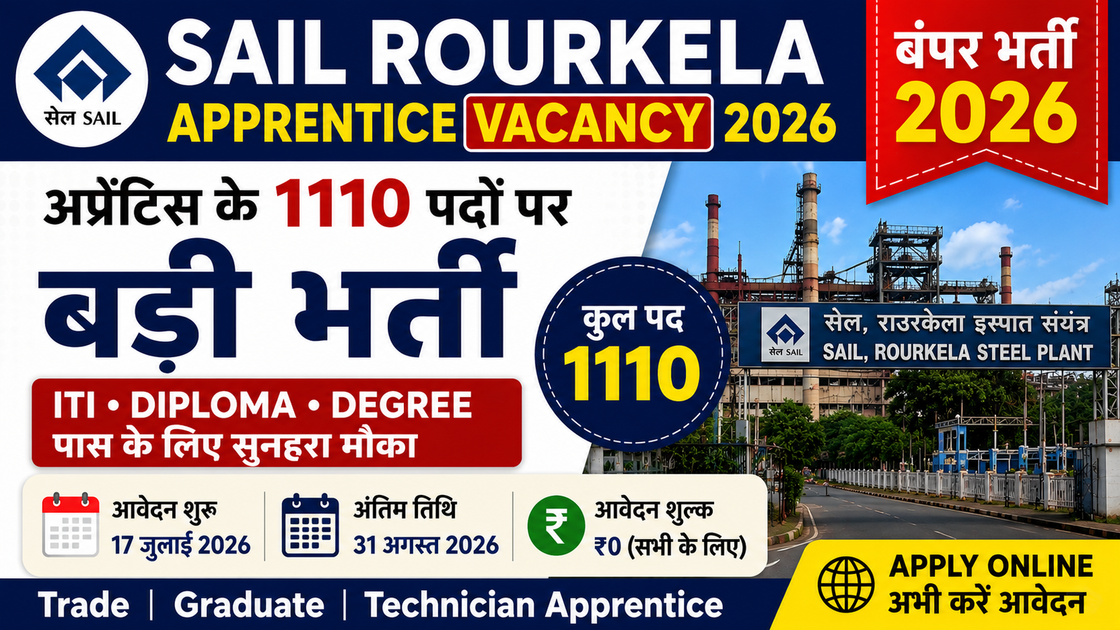 SAIL Rourkela Apprentice Vacancy 2026: 1110 पदों पर बंपर भर्ती, ITI/Diploma/Degree पास के लिए सुनहरा मौका