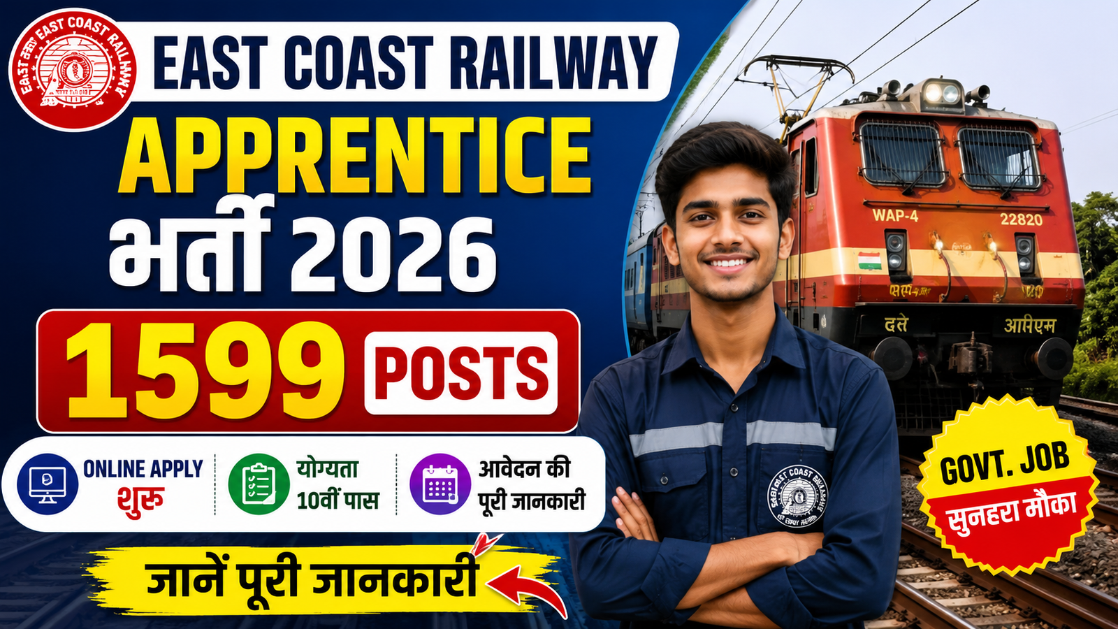 East Coast Railway Apprentice Bharti 2026: 1599 Posts के लिए Online Apply शुरू, जानें पूरी जानकारी