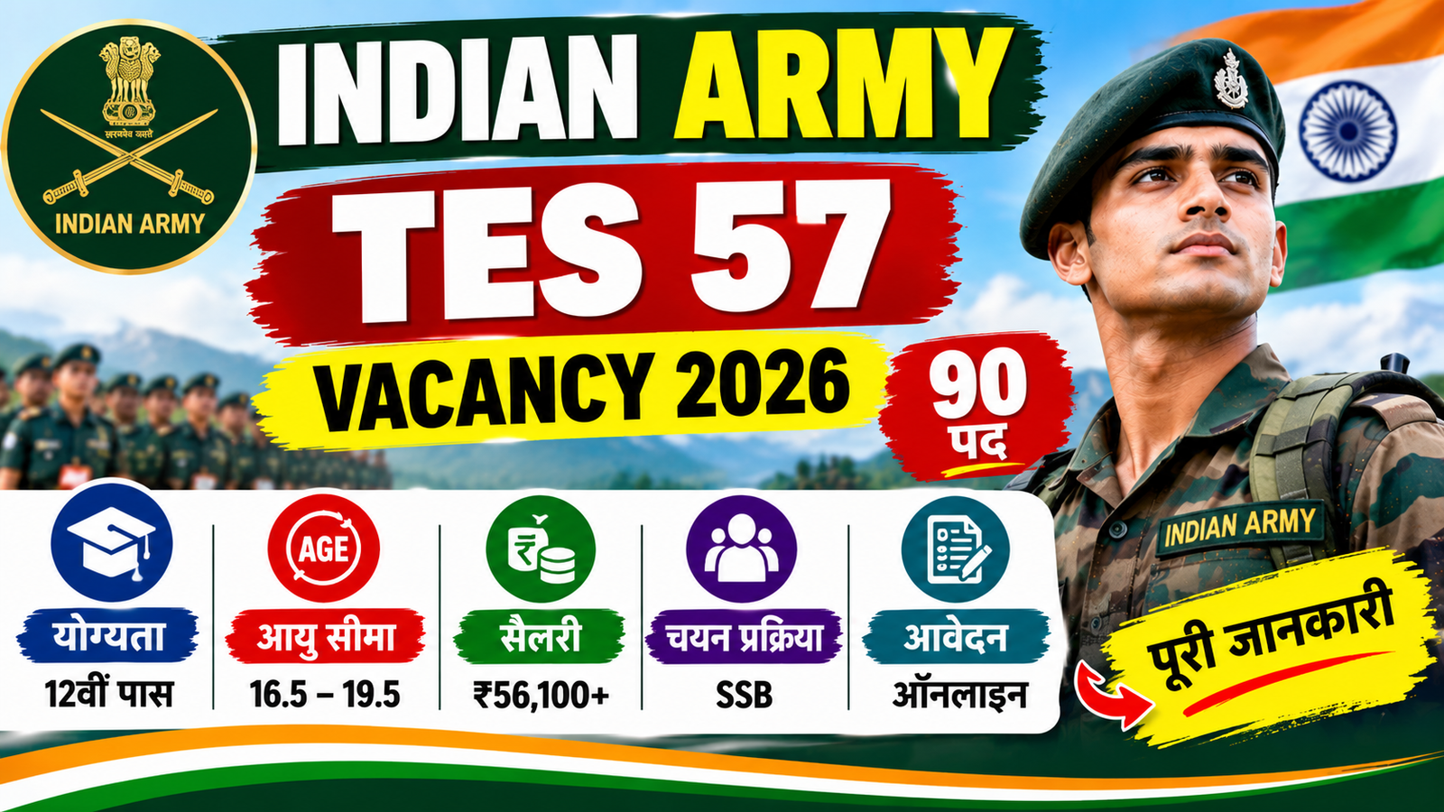 Indian Army TES 57 Recruitment 2026: 90 पदों पर भर्ती, 12वीं पास युवाओं के लिए सुनहरा मौका, आवेदन की पूरी जानकारी