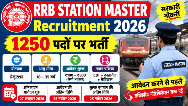 RRB Station Master Vacancy 2026: 1250 पदों पर भर्ती, योग्यता, आयु सीमा, आवेदन शुल्क और चयन प्रक्रिया की पूरी जानकारी
